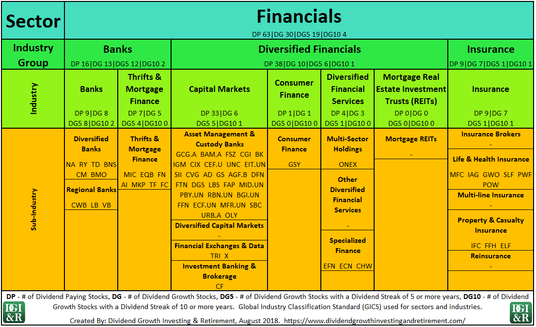 Much years. Sectors of industry. Industries classification. FTN таблица. Service sector таблица.