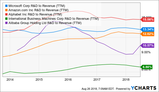 5 Reasons This Fast Growing Blue Chip Is One Of The Best ... - 635 x 366 png 37kB