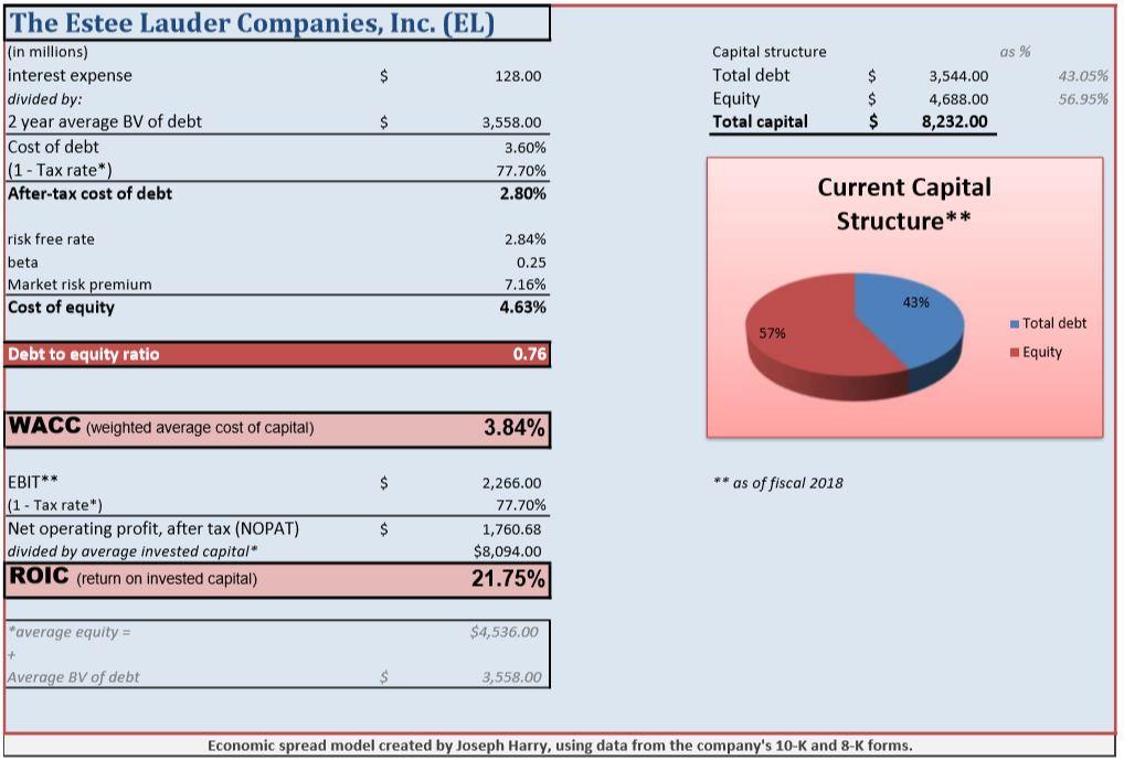 Estee Lauder: Still Firing On All Cylinders (NYSE:EL)