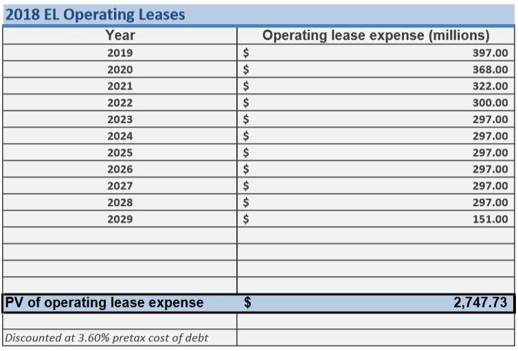 Estee Lauder: Still Firing On All Cylinders (NYSE:EL)