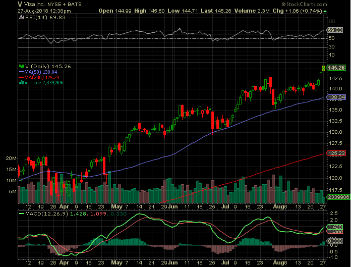 Visa Continuously Evolves Nysev Seeking Alpha 9110