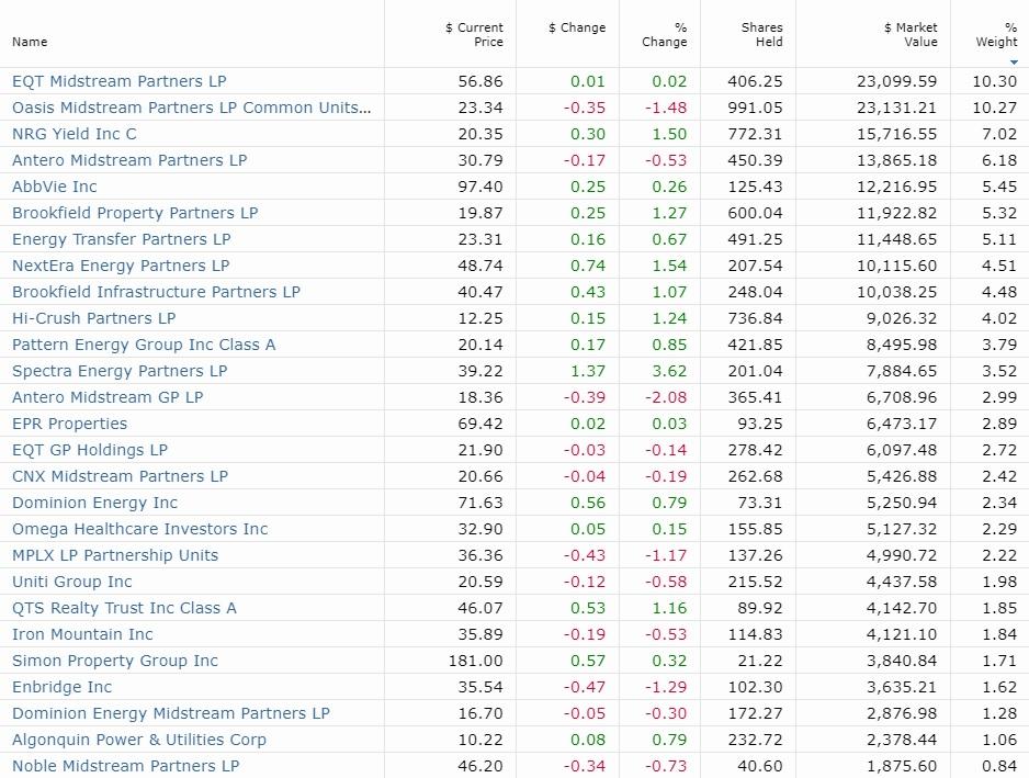 Dividend Sensei's Portfolio Update 49 The Best 15 Blue Chip Dividend