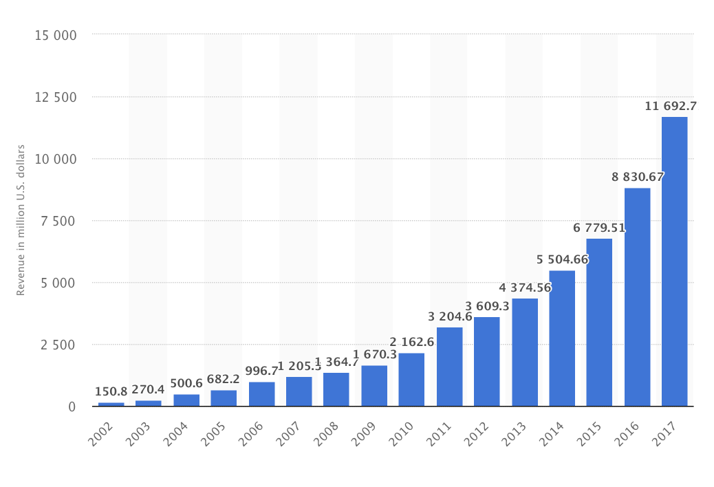 Netflix The Big Picture (NASDAQNFLX) Seeking Alpha