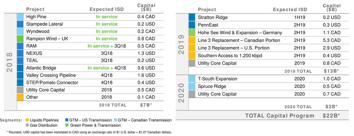 enbridge-latest-earnings-show-growth-plan-playing-out-nyse-enb