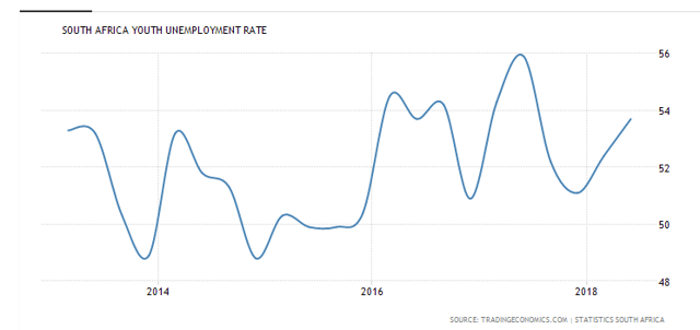 5 Reasons Why South African Rand Should Continue To Deteriorate ...