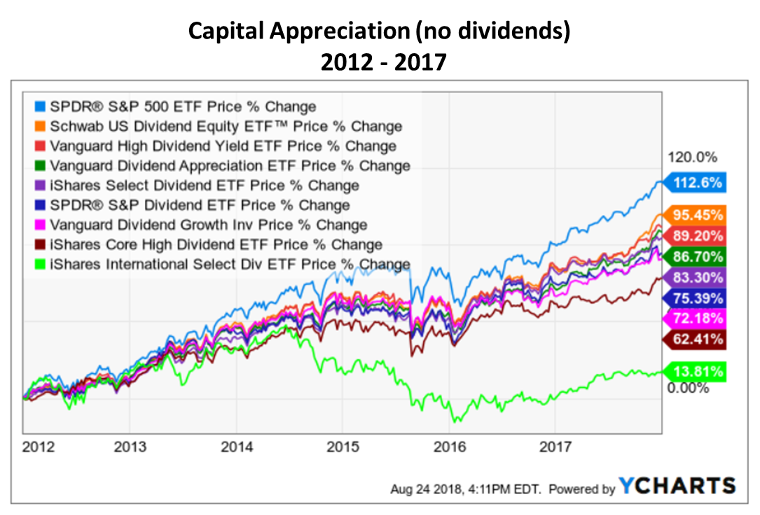 Lqdt etf. Vanguard s p 500 ETF. SPDR S&P 500 ETF Trust. ETF Dividend.