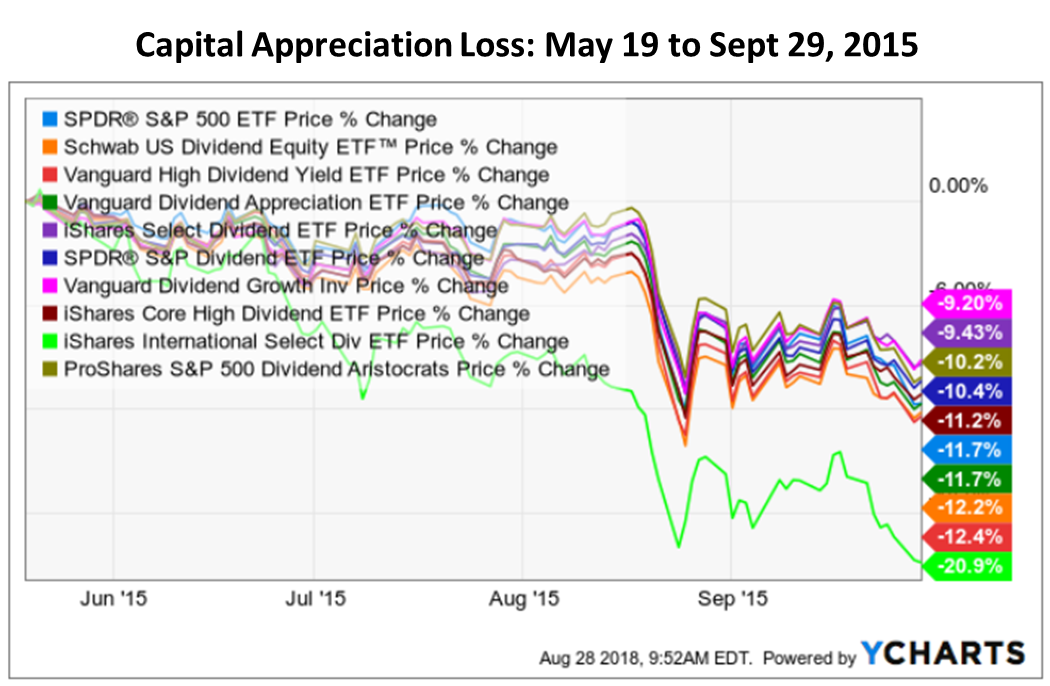 Стоимость etf. Фонд Proshares s&p 500 Dividend Aristocrats. Карта рынка ETF. ETF отток. ISHARES China large cap ETF состав.