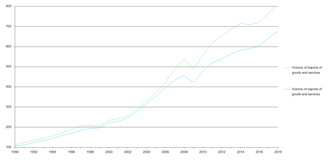 Emerging Markets: Inverting Economic Axioms, Relationship Polarisation ...