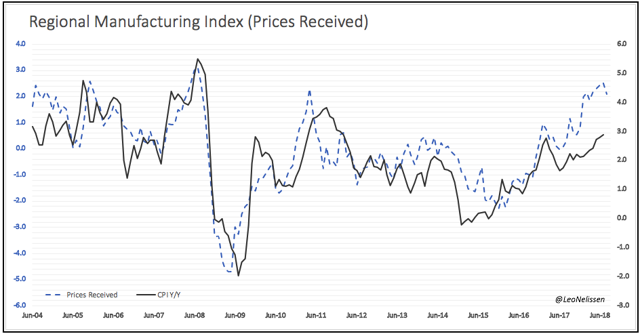 U.S. Economic Growth Has Peaked, But Don't Panic Yet | Seeking Alpha