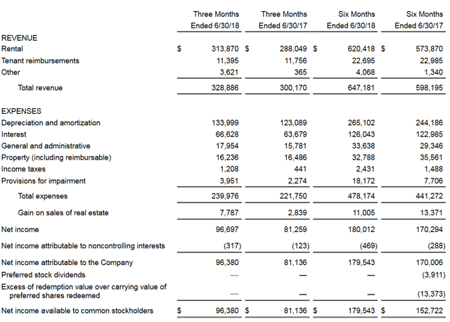 Diversify Your Income With Irish REITs | Seeking Alpha