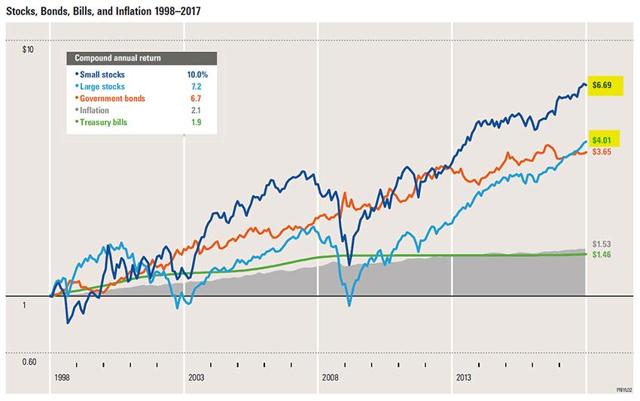 Stock Market Performance Smallcap ~ GraycellAdvisors.com