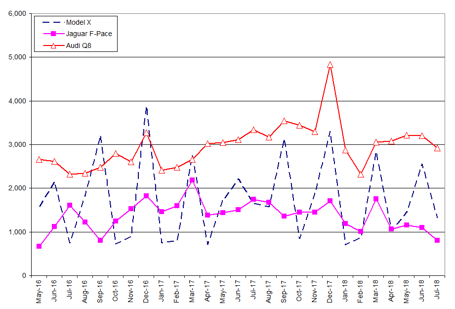 Tesla Why The Slow Demise Of The Models S And X Is A Bigger