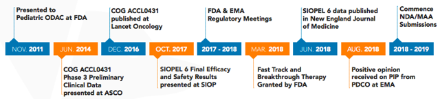 Fennec Pharma Is A Conviction Buy Ahead Of Relevant Catalysts (NASDAQ ...