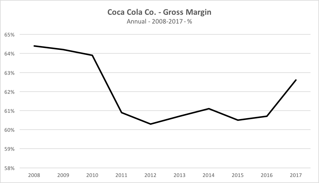 Lower Sugar Prices May Help Offset CocaCola's Sales Decline (NYSEKO) Seeking Alpha