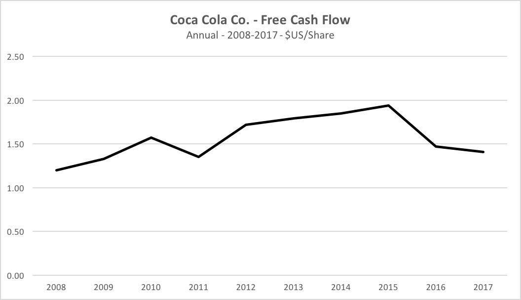 Lower Sugar Prices May Help Offset CocaCola's Sales Decline (NYSEKO) Seeking Alpha