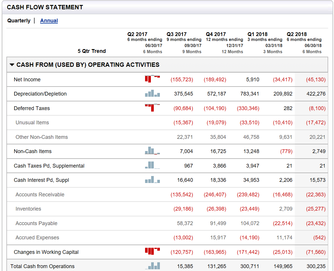 PattersonUTI Energy Sees Weakness In Pressure Pumping, But Drilling Is