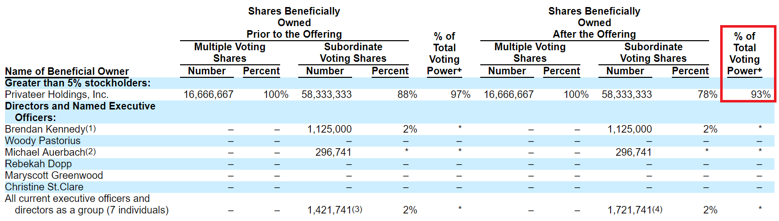 Ziggo nv ipo prospectus