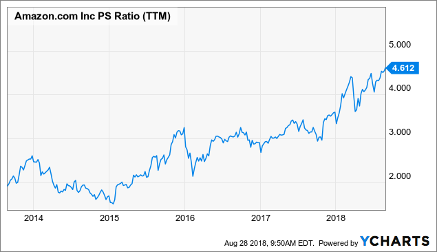 Apple Vs Amazon Stock Chart