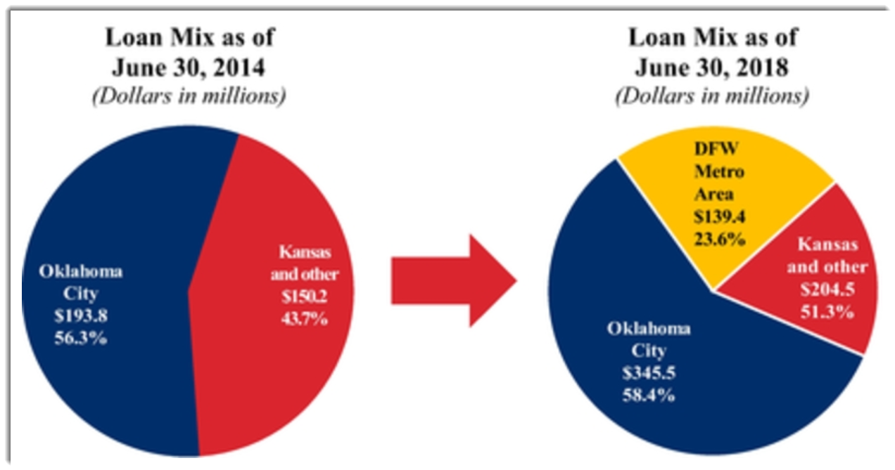 ibc bank dallas ibc bank dallas