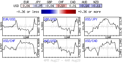 Forex heatmap