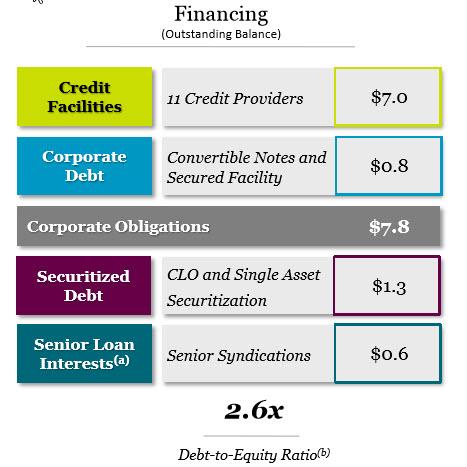 'Little Brother' Blackstone Is Hitting All Cylinders (NYSE:BXMT ...