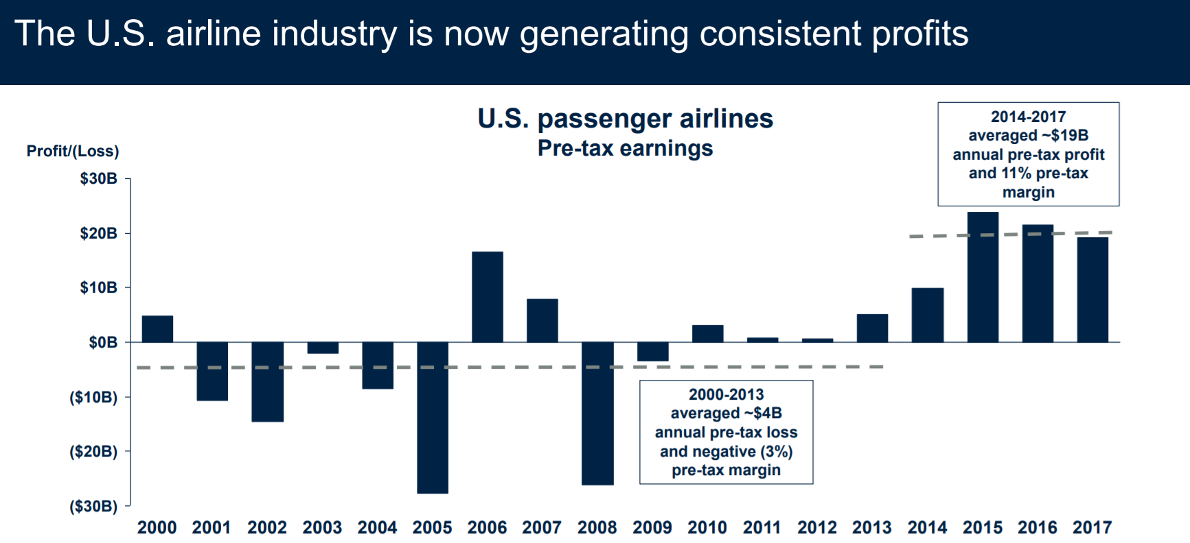 United Airlines Soaring To New Heights (NASDAQ:UAL) | Seeking Alpha