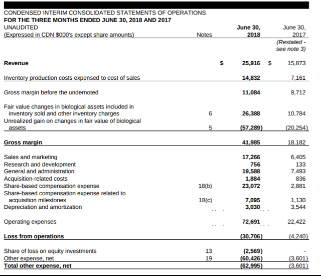 Income Statement Canopy