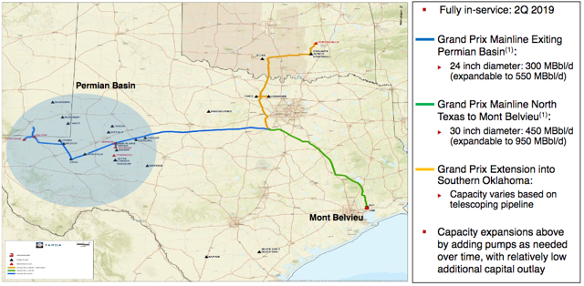 Targa Resources: Poised For Strong Performance Due To Permian Growth ...