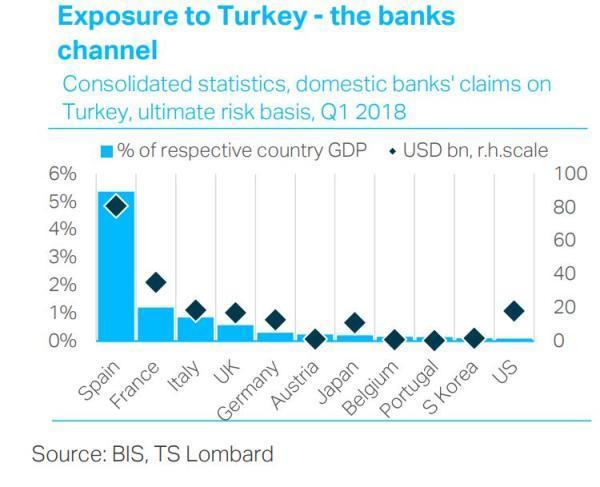 Let The Emerging Market Bailouts Begin We Don T Have Much Choice