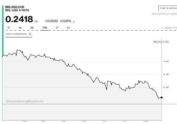 let-the-emerging-market-bailouts-begin-we-don-t-have-much-choice-seeking-alpha