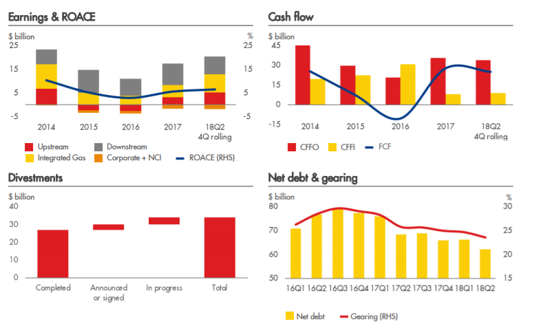 Royal Dutch Shell: The Investment Of The Next Decade (NYSE:SHEL
