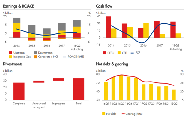 Royal Dutch Shell: The Investment Of The Next Decade (NYSE:SHEL ...