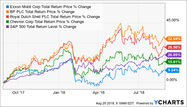 One Of The Best High Yield Dividend Aristocrats You Can Buy Today NYSE