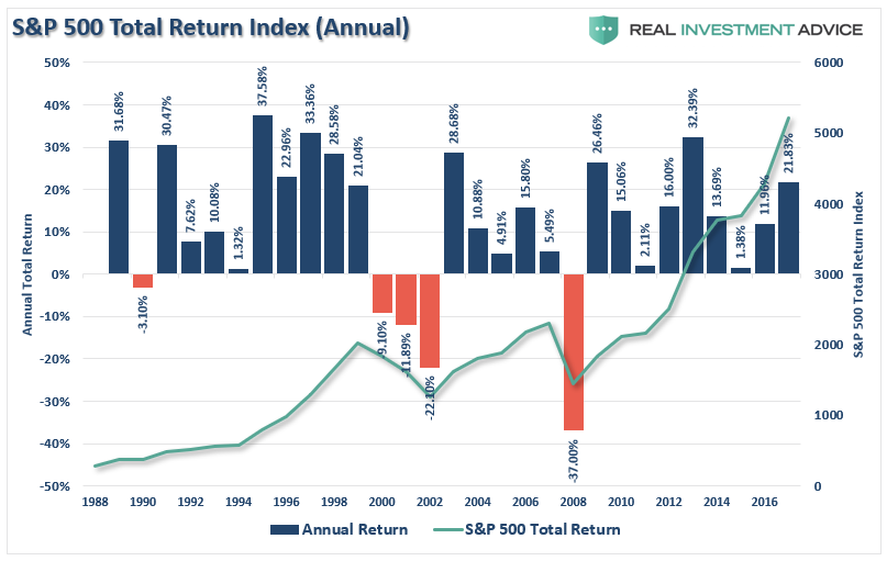 Should You Ignore John C. Bogle? | Seeking Alpha