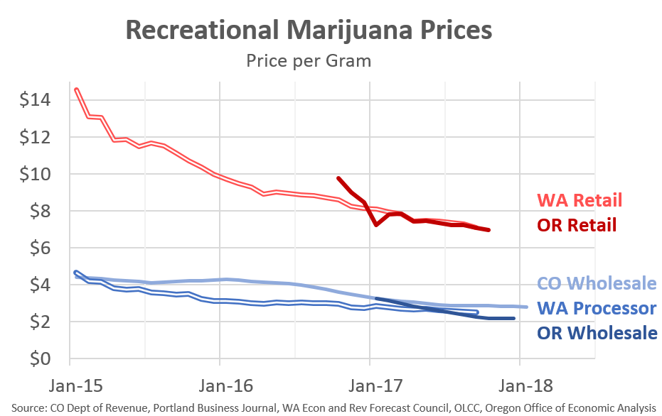 Marijuana Street Price Chart