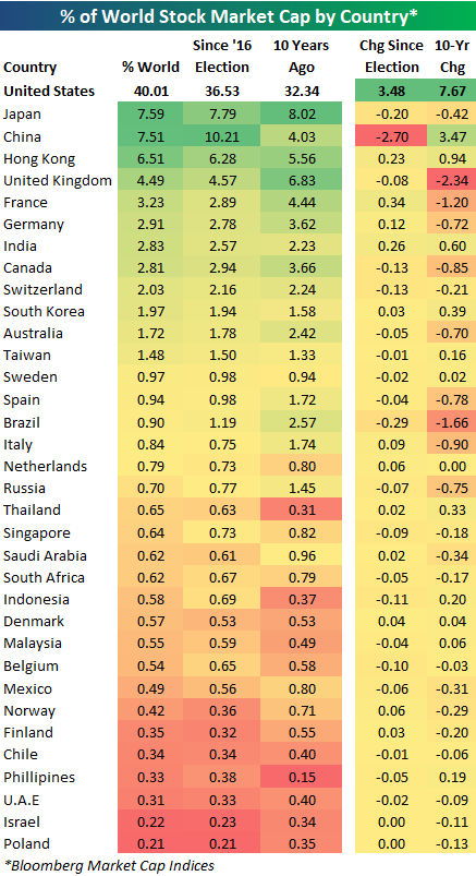 World Stock Market Hours