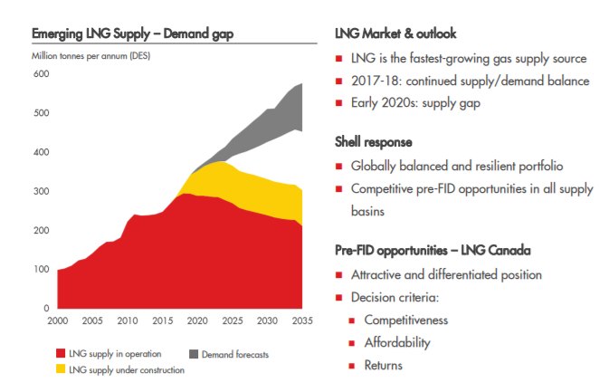 Royal Dutch Shell The Investment Of The Next Decade Nyse Shel