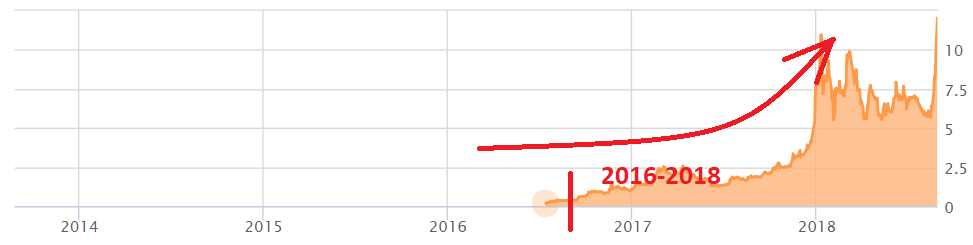 Cron stock ipo price