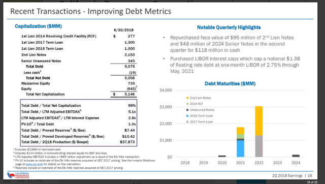 California Resources: Another Cash Flow Crash (OTCMKTS:CRCQW) | Seeking ...