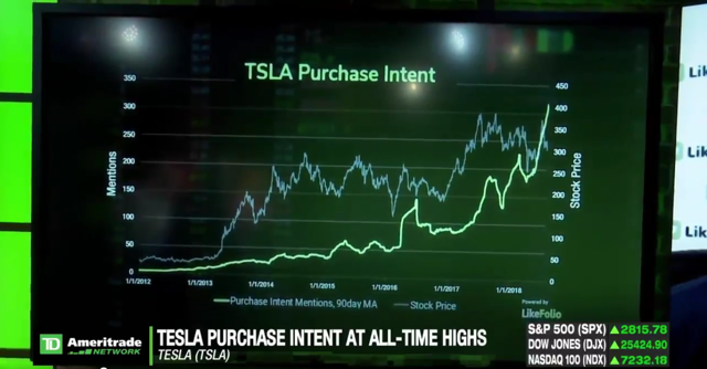 Tesla: Who Got It Right (NASDAQ:TSLA) | Seeking Alpha