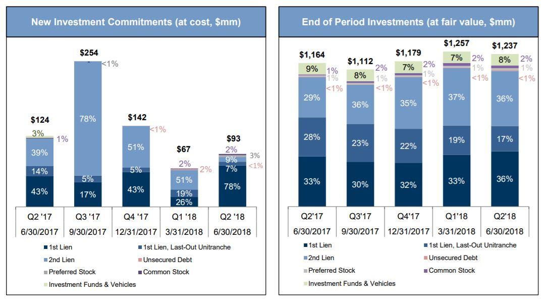 goldman sachs bdc investor presentation