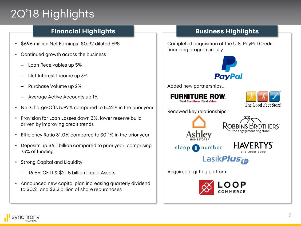 Synchrony Financial's Shares Offer Attractive Total Returns (NYSE:SYF ...