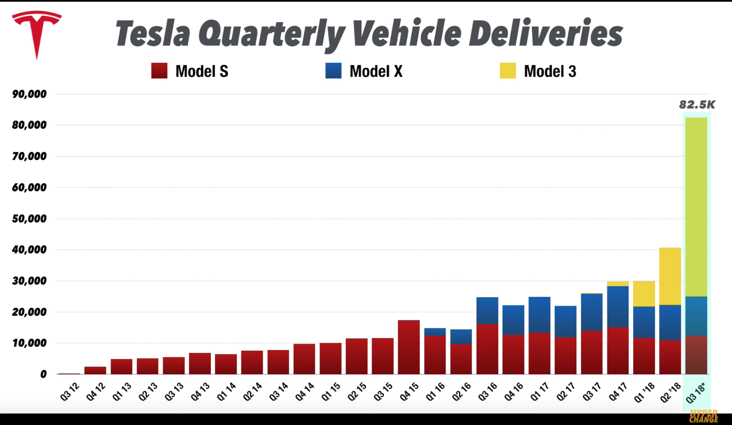 Dreaming Of An Electric Sky With Tesla (NASDAQ:TSLA) | Seeking Alpha