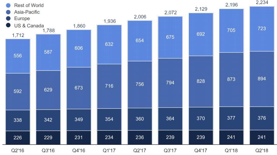 facebook looks like a buying opportunity facebook nasdaq fb