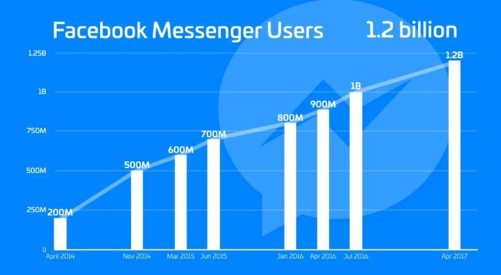 Facebook: Looks Like A Buying Opportunity (NASDAQ:META) | Seeking Alpha