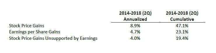 Alpine Capital Research 2Q18 Commentary - The 'B' Word | Seeking Alpha