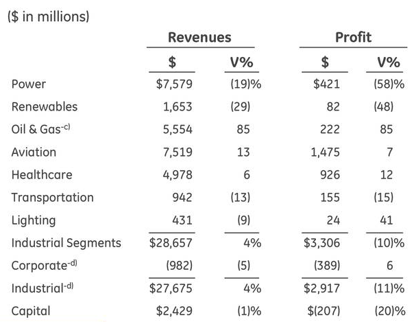 General Electric: Stop The Madness (nyse:ge) 