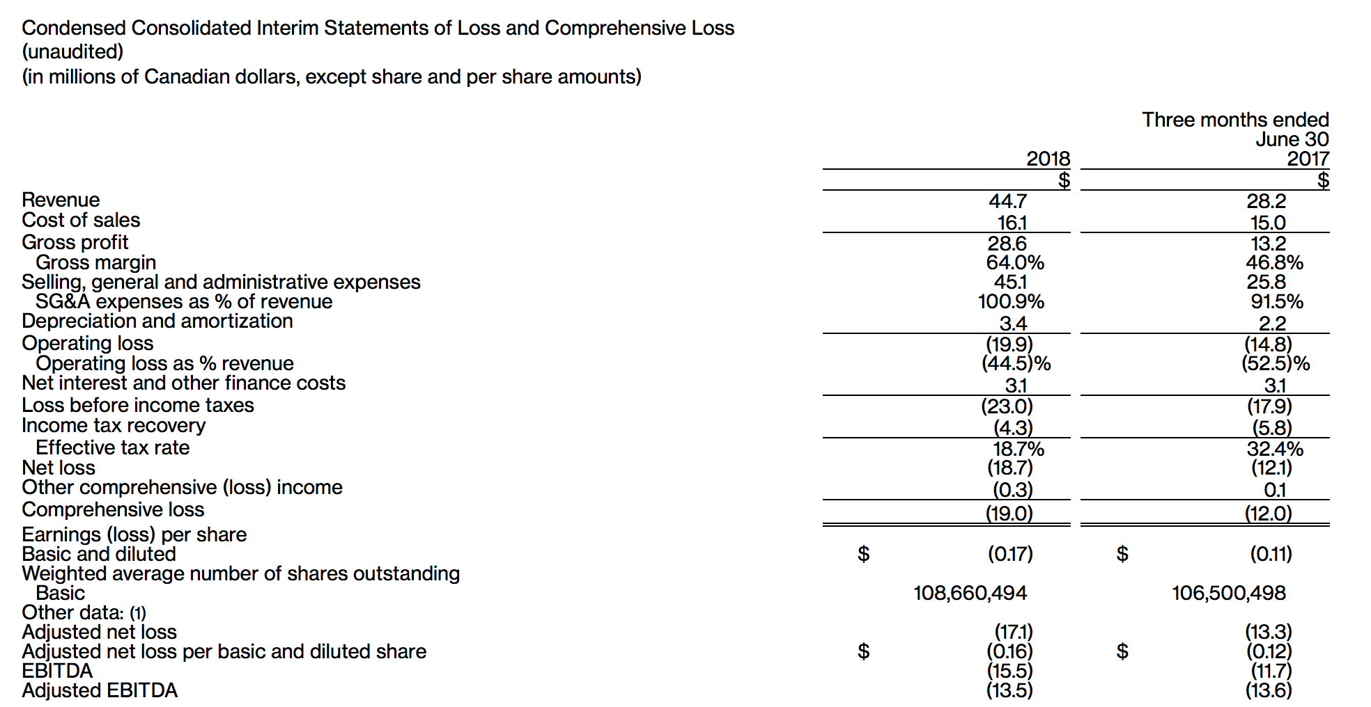 canada goose sales increase canada goose sales increase