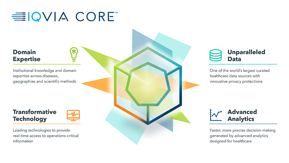 IQVIA Holdings Value Additions To R&D Industry Producing Revenue