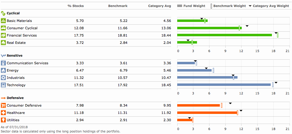 FZROX vs. VTI: Does Fidelity's 0% Fee Total Market Fund Beat Vanguard? -  ETF Focus on TheStreet: ETF research and Trade Ideas